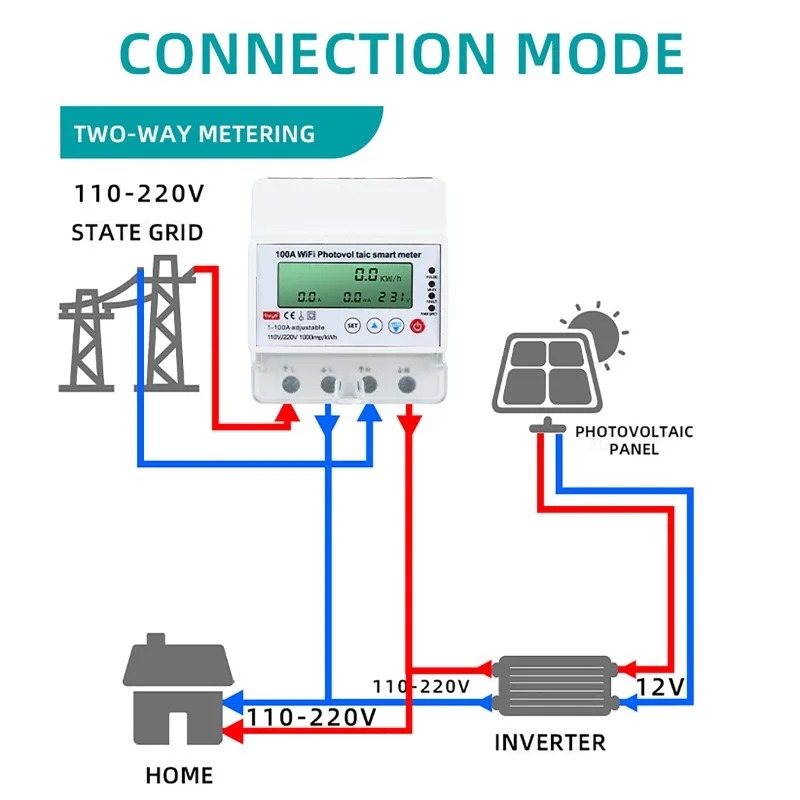 Energy Monitor Meter - عداد طاقة شمسية ذكي واي فاي