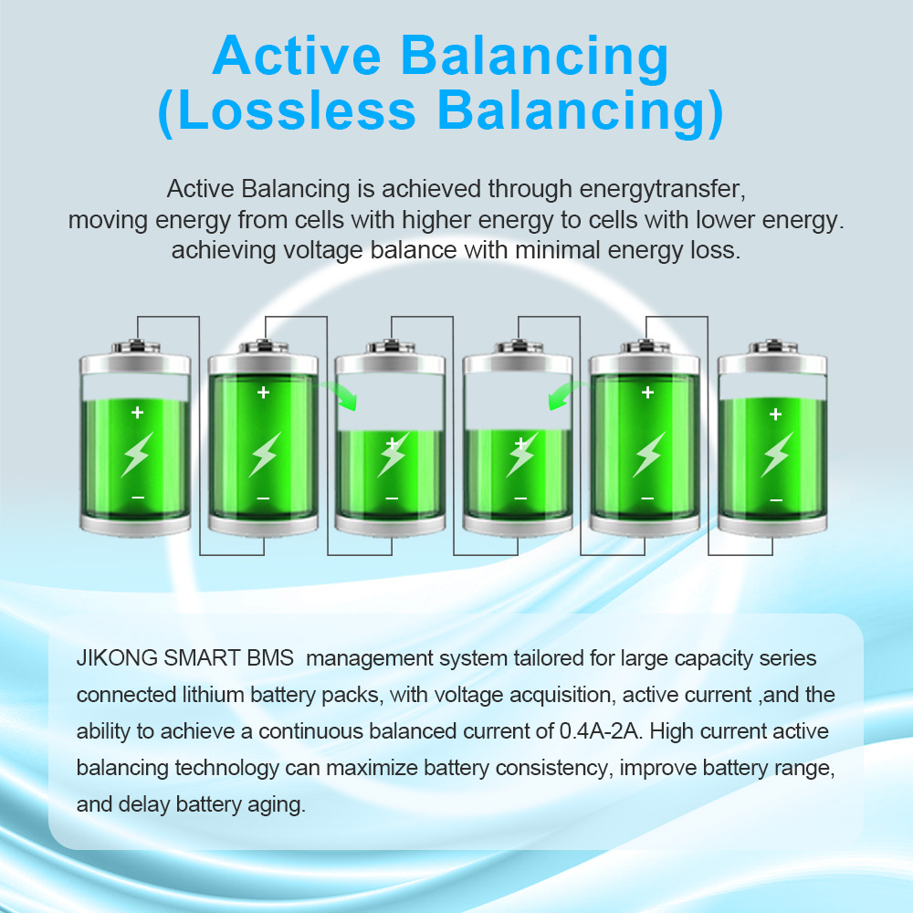 JIKONG JK BMS 4S 5S 6S 7S 8S L - مراجعة Lithium Battery 12V وسعره