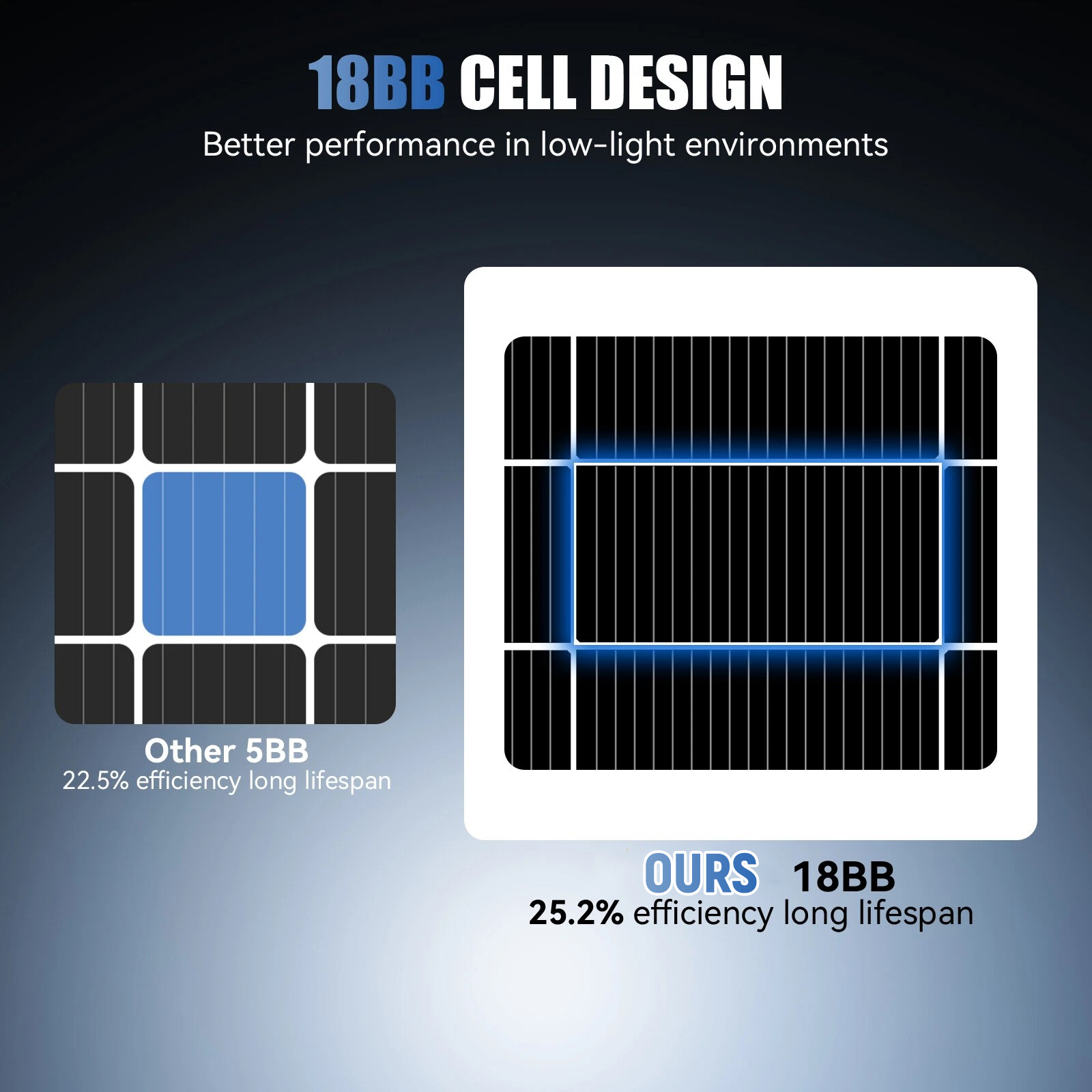 لوح شمسي AeternaSol بقدرة 200  - مراجعة Solar Panel 200W وسعره