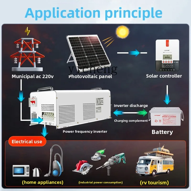 محول طاقة C12 عالي القدرة بموج - مراجعة Power Inverter وسعره