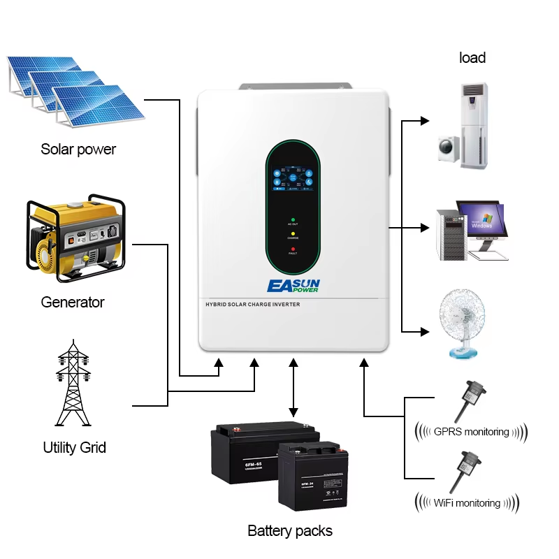 EASUN POWER 12000W 12KW 120V/1 - مراجعة Charge Controller Solar وسعره