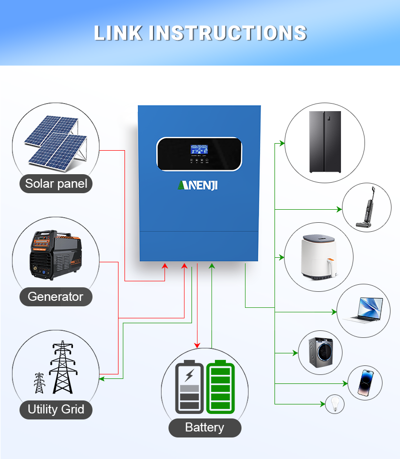 11KW 6.2KW 5KW 4KW 2KW عاكس لل - مراجعة Charge Controller Solar وسعره