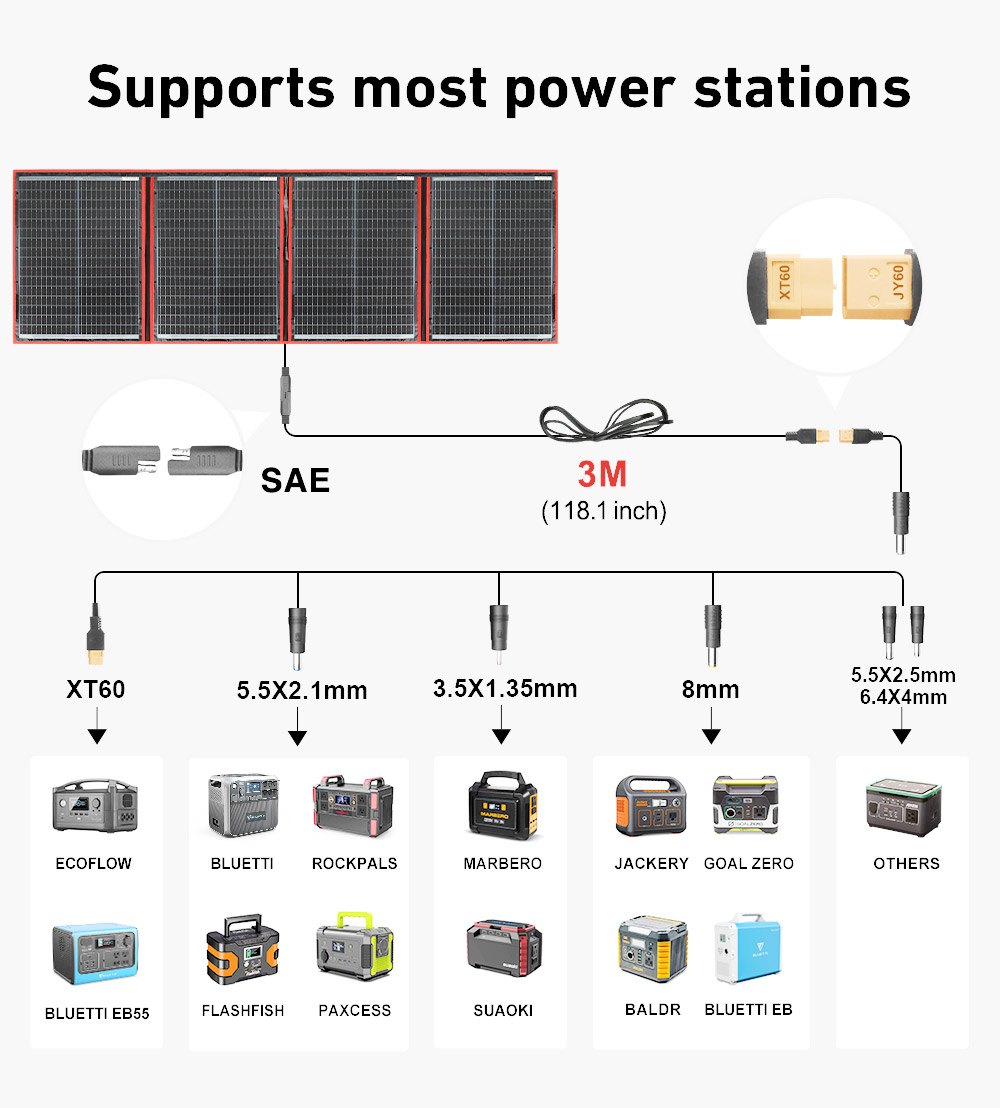 Dokio العلامة التجارية مرنة قا - مراجعة Solar Panel 200W وسعره