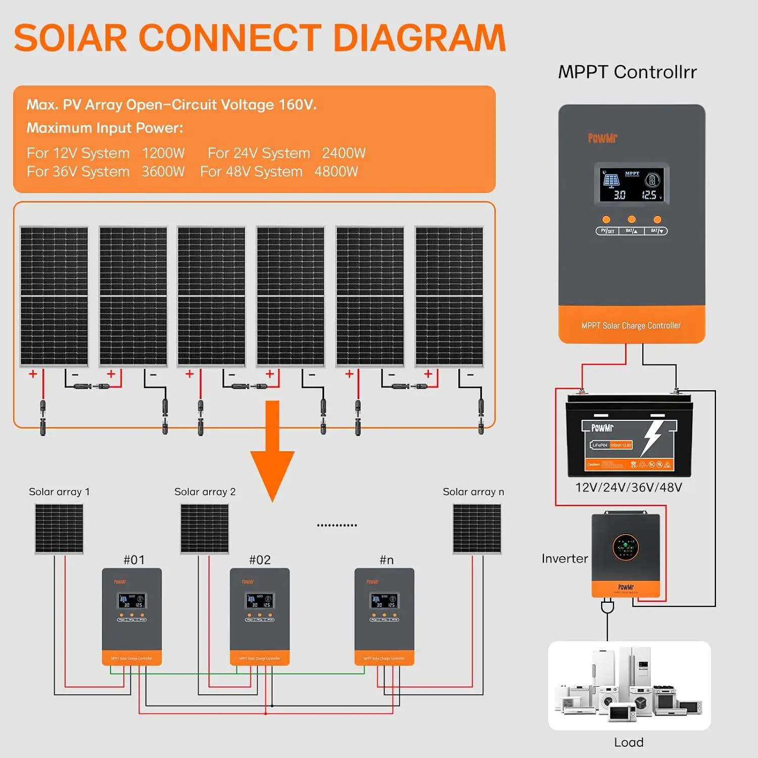 وحدة تحكم شحن البطارية PowMr ا - مراجعة Charge Controller Solar وسعره