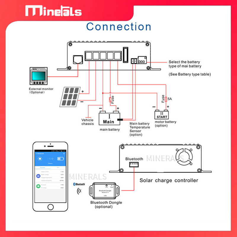 وحدة تحكم شحن شمسية ذكية MPPT5 - مراجعة Charge Controller Solar وسعره