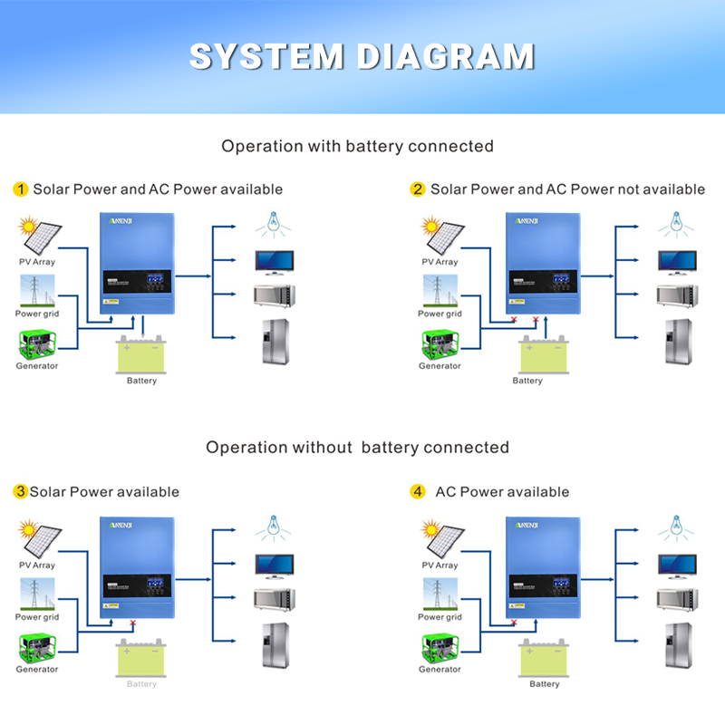 4KW 6.2KW الهجين عاكس للطاقة ا - مراجعة Charge Controller Solar وسعره