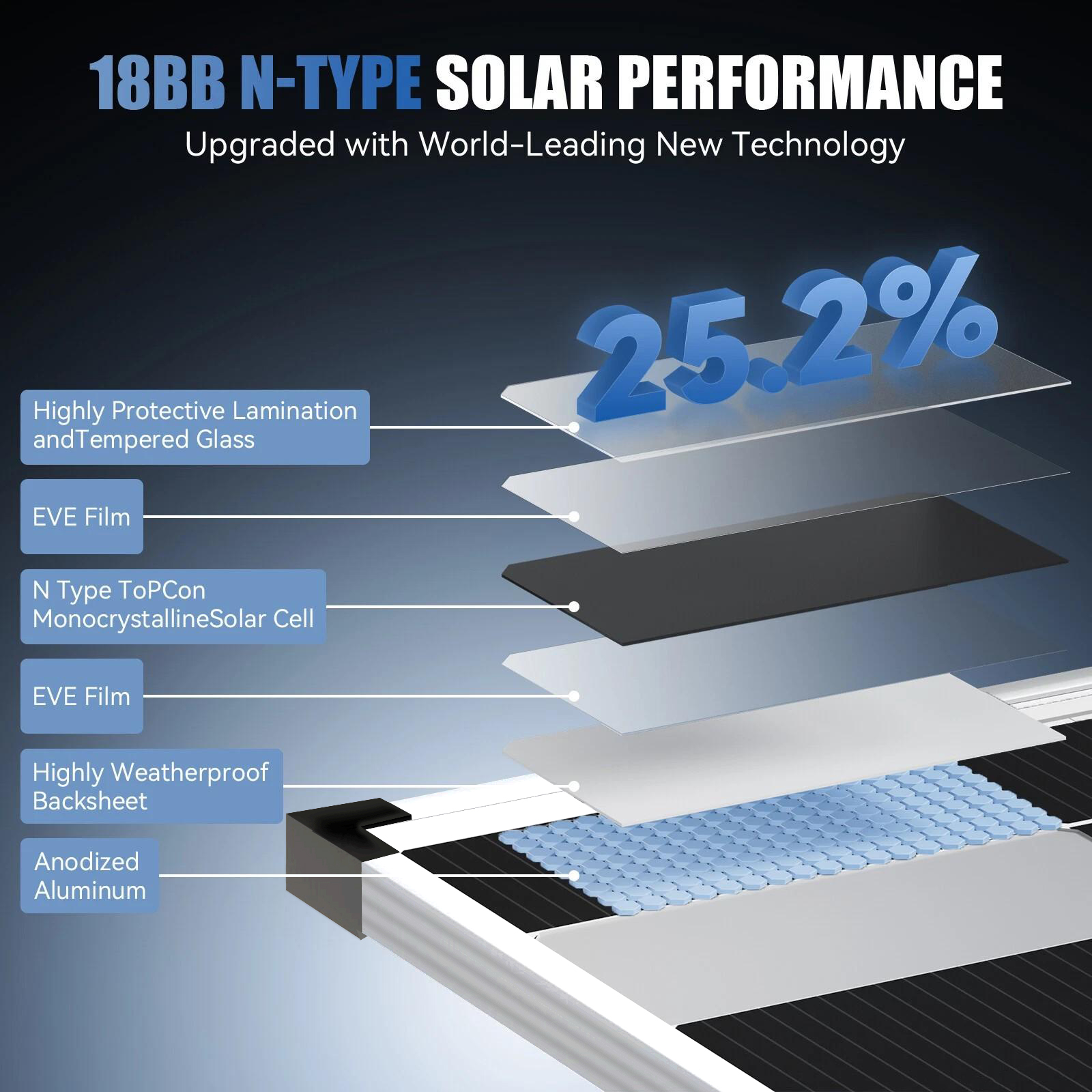 لوح شمسي أحادي البلورة فضي بقد - مراجعة Solar Panel 200W وسعره
