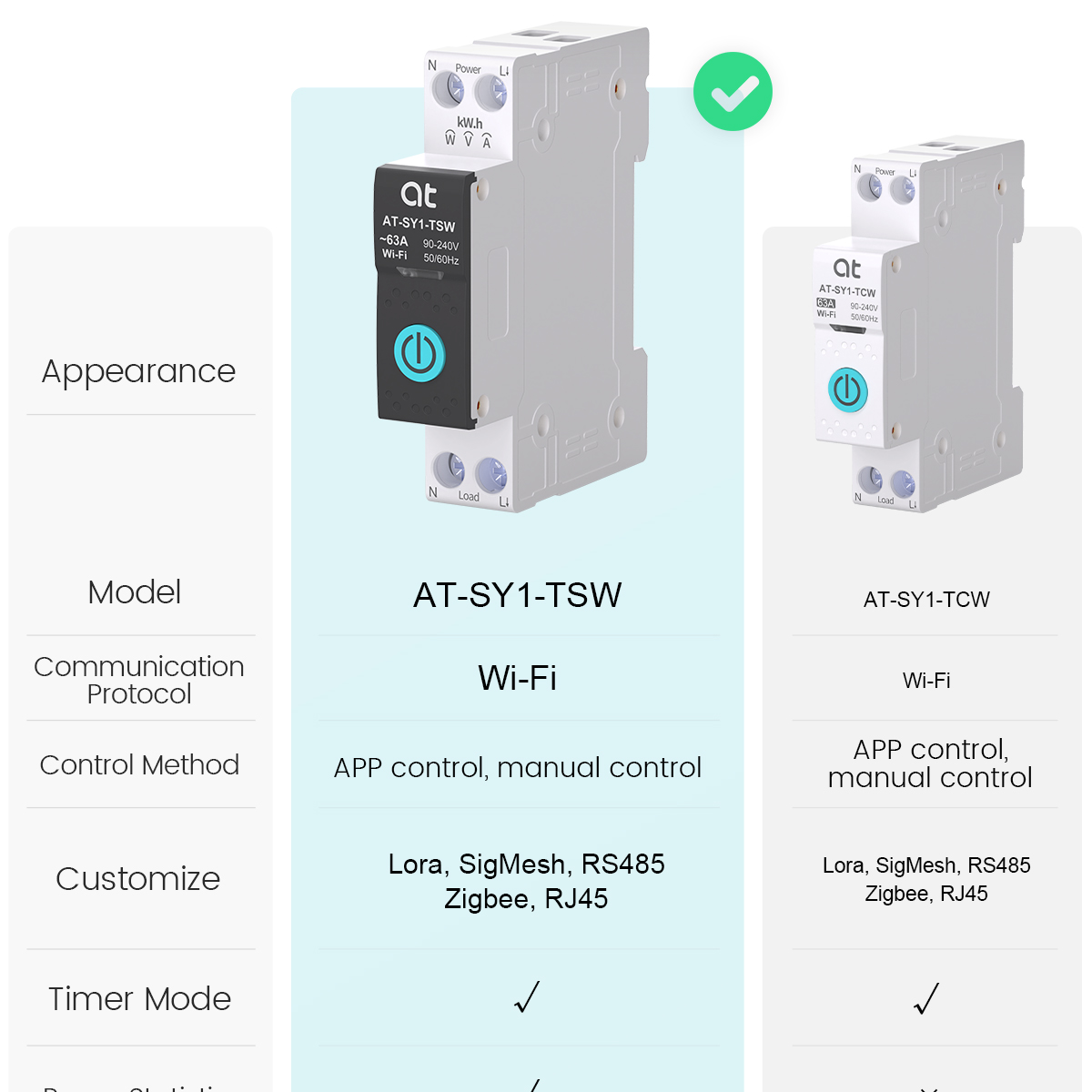 Tuya WiFi قطاع دارة ذكي 1P + N - مراجعة Energy Monitor Meter وسعره