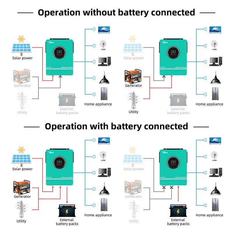 الطاقة الشمسية خارج الشبكة الع - مراجعة Charge Controller Solar وسعره