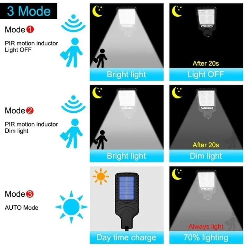 مصباح جداري خارجي قوي يعمل بال - مراجعة Solar Lamp وسعره