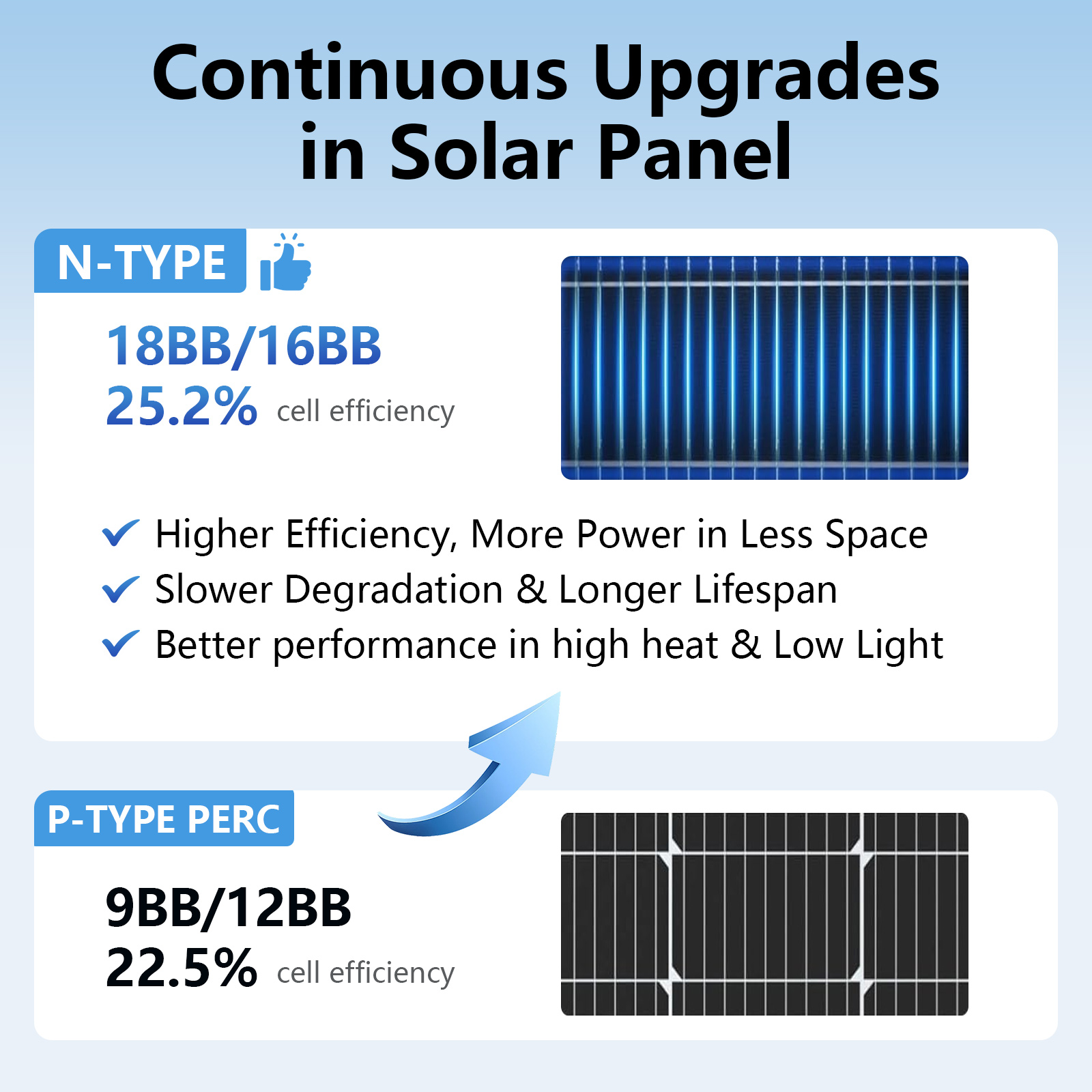 لوح شمسي أسود من نوع N، 18BB،  - مراجعة Solar Panel 200W وسعره