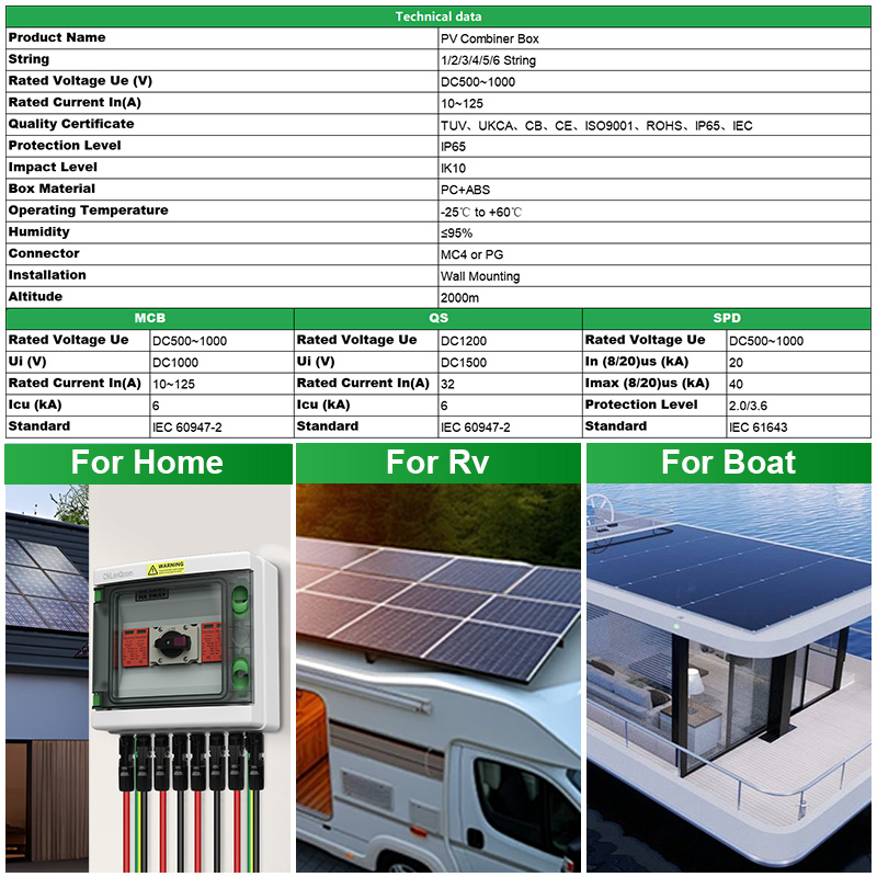 CNLonQcom IP65 3 سلسلة DC1000V - مراجعة Solar Panel وسعره