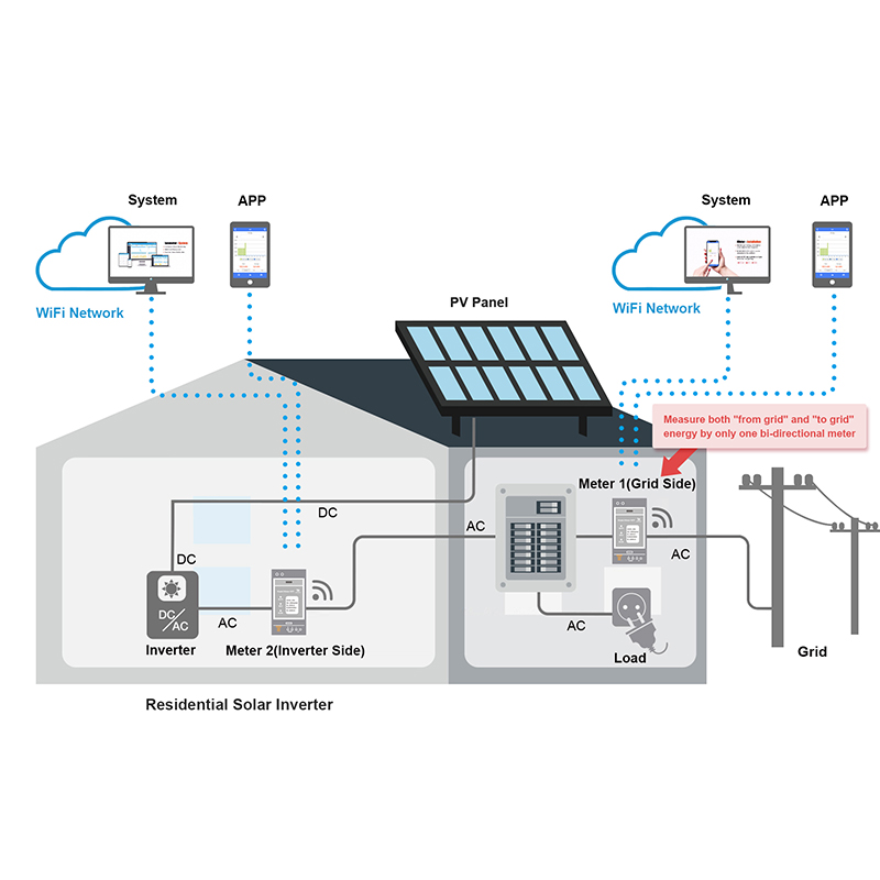 عداد طاقة ثلاثي الأطوار ثنائي  - مراجعة Energy Monitor Meter وسعره