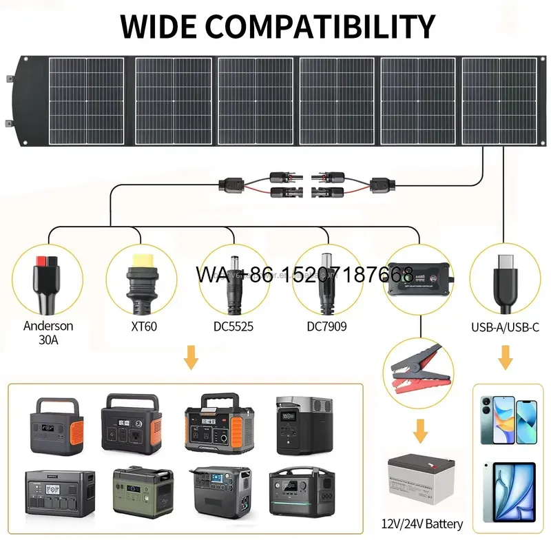 لوحة شمسية قابلة للطي بقدرة 20 - مراجعة Solar Panel 200W وسعره