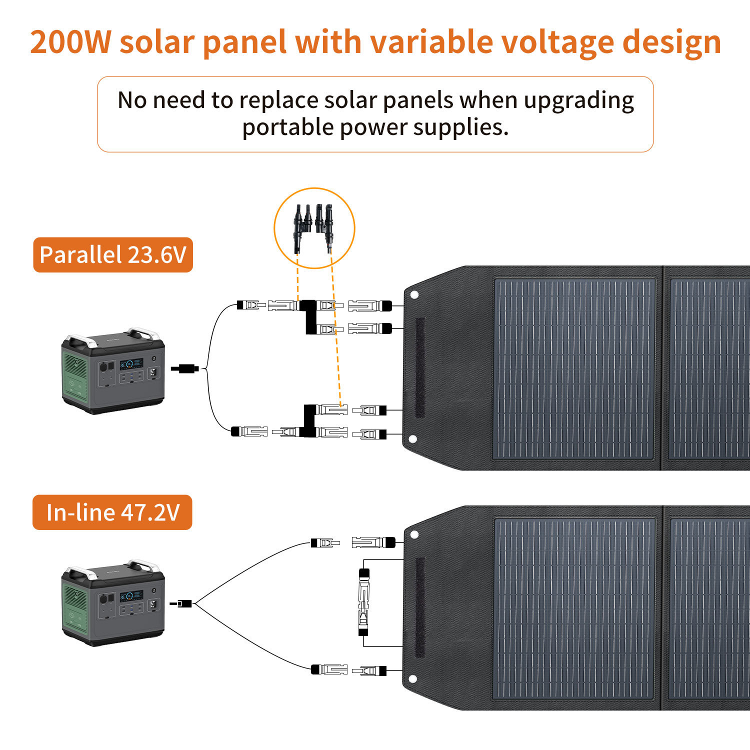 لوحة شمسية عالية الكفاءة بقوة  - مراجعة Solar Panel وسعره