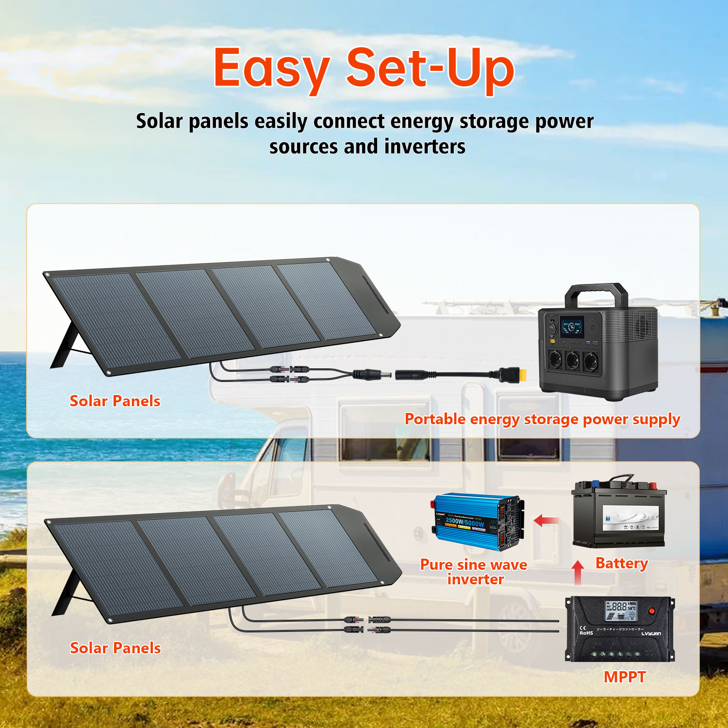 لوحة شمسية عالية الكفاءة بقوة  - مراجعة Solar Panel وسعره