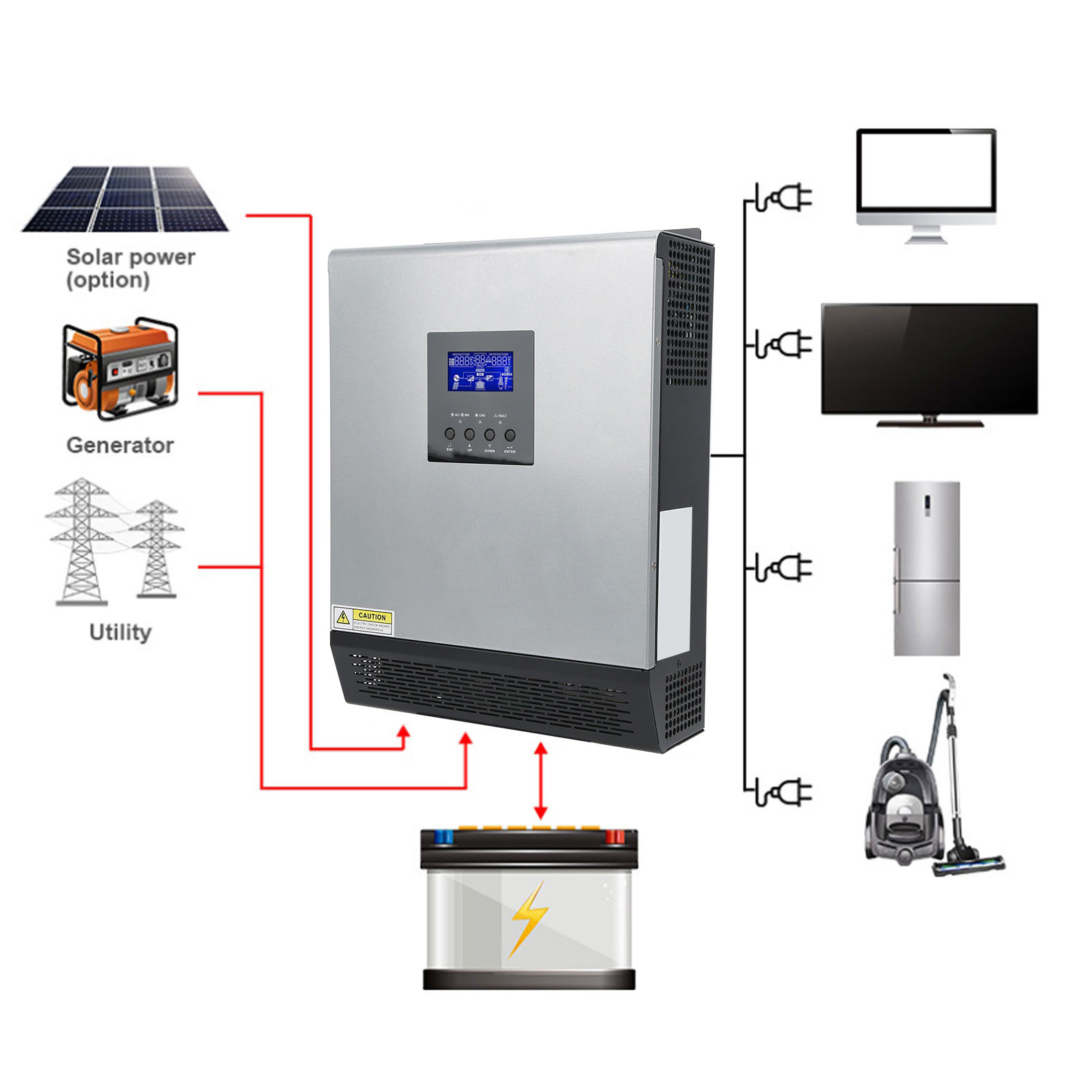 محول طاقة شمسي هجين 3 كيلو فول - مراجعة Charge Controller Solar وسعره