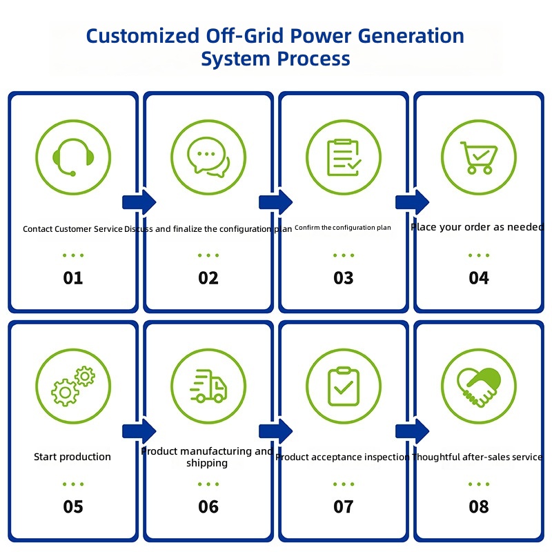 مولد طاقة شمسية منزلي 220 فولت - مراجعة Solar Generator وسعره