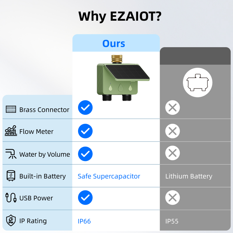 جهاز توقيت ري ذكي يعمل بالواي  - مراجعة Energy Monitor Meter وسعره