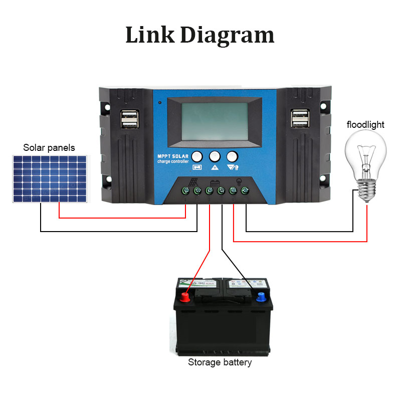 MPPT جهاز تحكم يعمل بالطاقة ال - مراجعة Solar Panel 200W وسعره